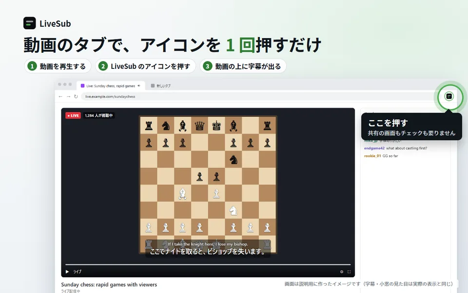 動画のタブで LiveSub のアイコンを押すと、その動画の上に字幕が出る流れの図