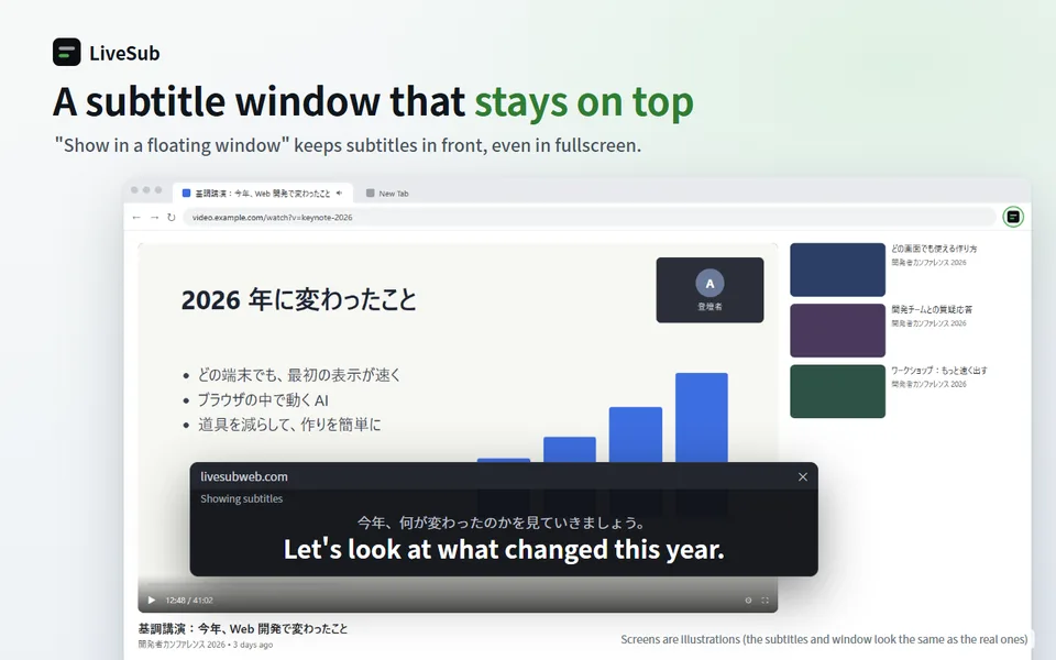 A floating subtitle window shown as a wide subtitle bar over the bottom of a video